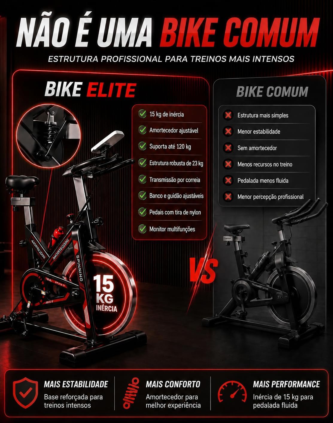 Ajuda a visualizar a estabilidade da estrutura e a ergonomia geral da bicicleta.