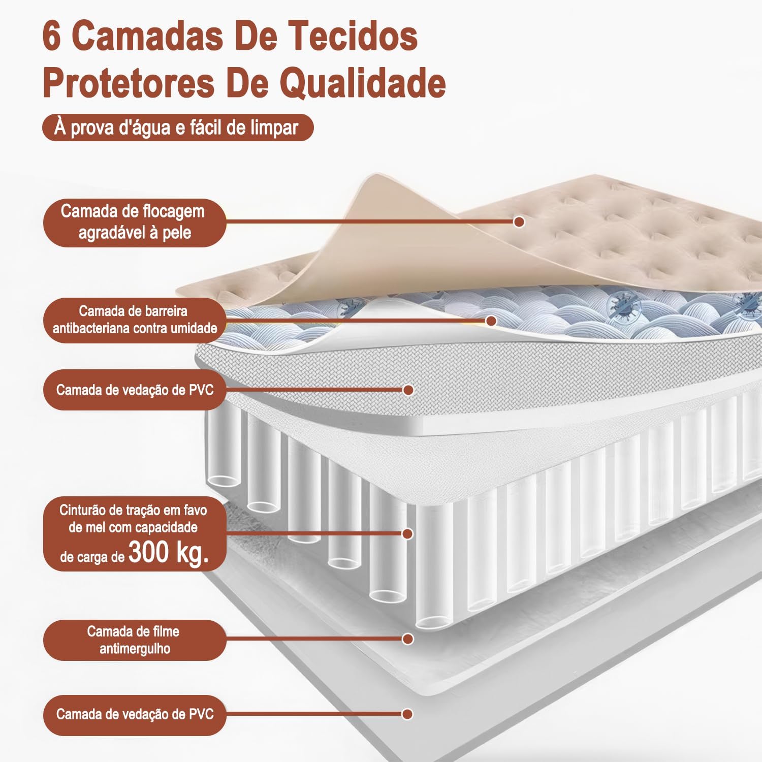 Ajuda a reforçar a altura real do produto e a sensação de cama mais alta, útil para avaliar conforto de uso e facilidade para levantar.