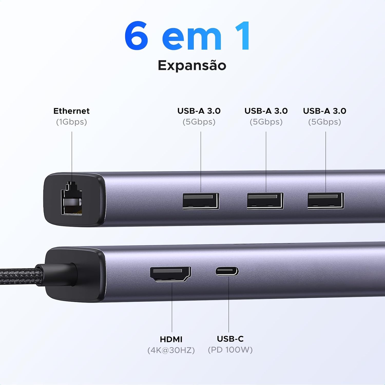 Ajuda a entender o tamanho real do produto e a ergonomia de conexão dos cabos.