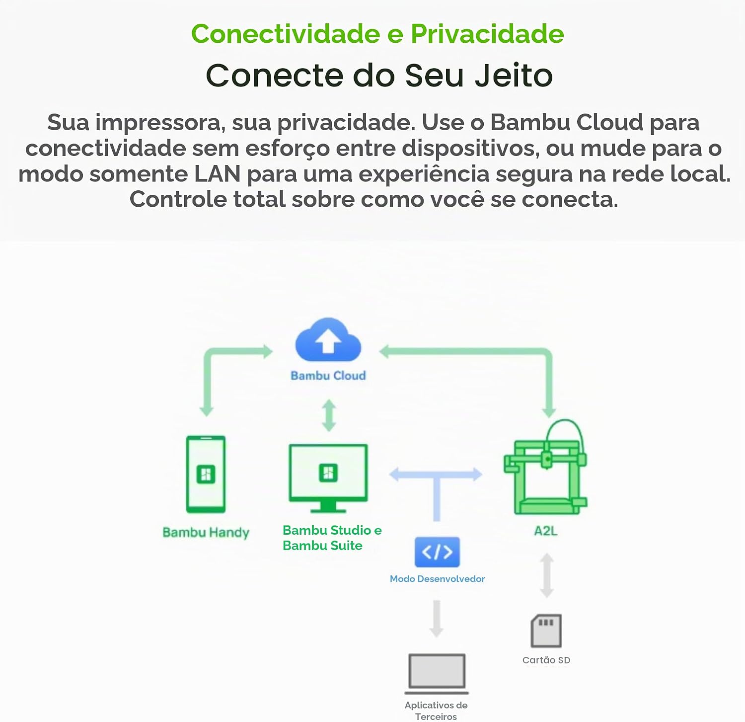 Ajuda a vender a ideia de praticidade no dia a dia e encaixe em mesa de trabalho ou estúdio.