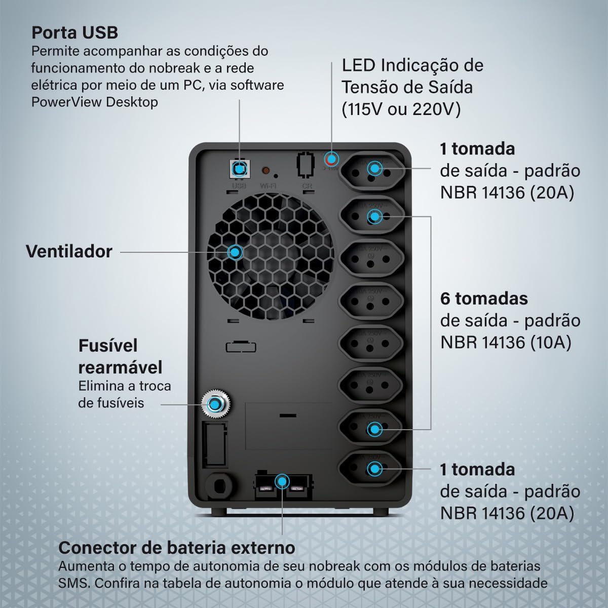 Ajuda a visualizar o produto no ambiente real de uso.