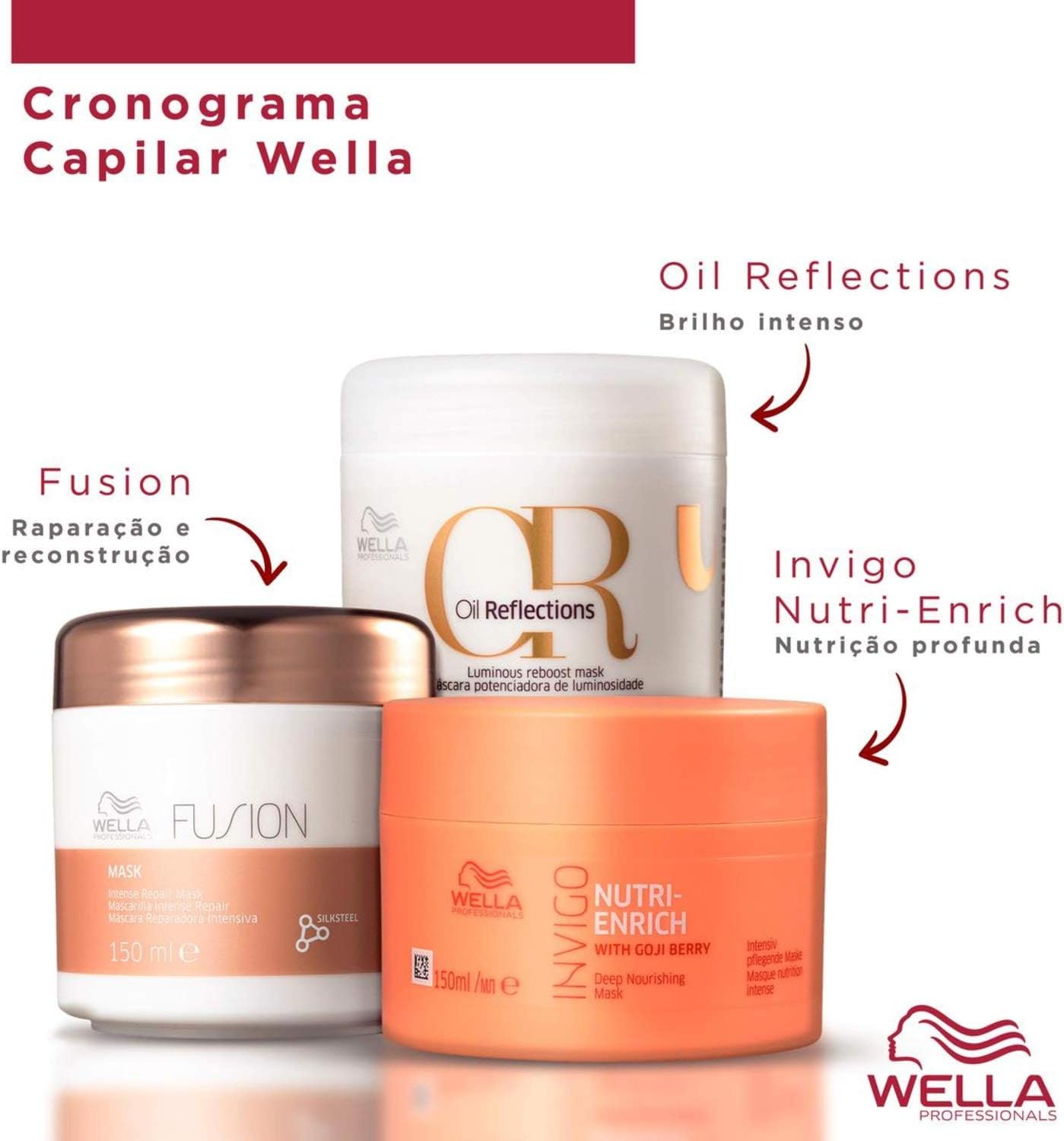 Serve para evidenciar que o kit é composto por itens complementares para o cronograma capilar.