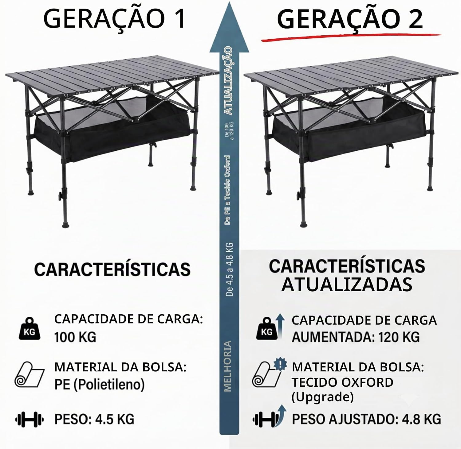 Destaca a utilidade prática em camping, churrasco ou piquenique e mostra escala visual do produto.