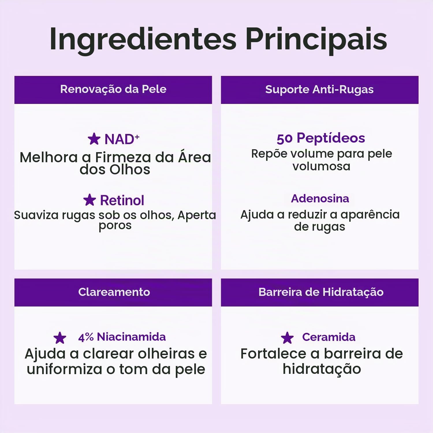 Evidencia a proposta funcional do creme para tratar rugas, olheiras e flacidez.