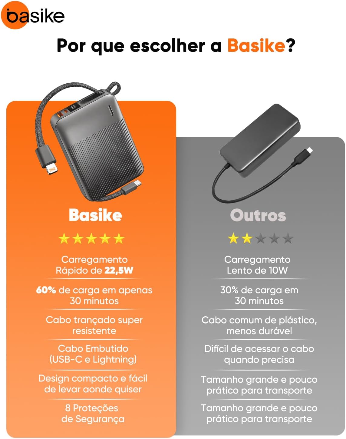 Ajuda a ilustrar a presença de USB-C e USB-A, além da proposta de múltiplas saídas.