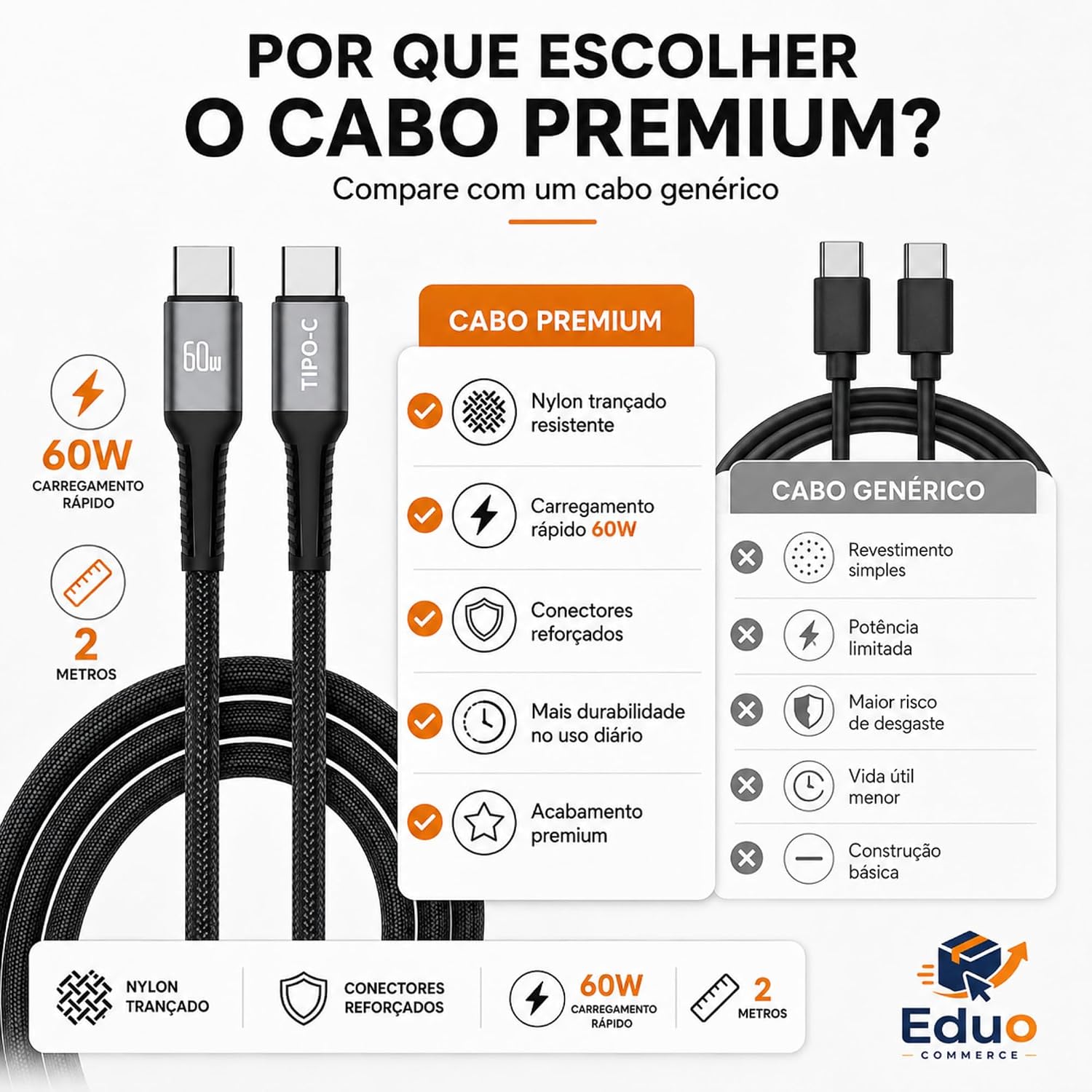 Ajuda a mostrar o padrão USB-C e a qualidade aparente do conector, importante para compatibilidade e encaixe firme.