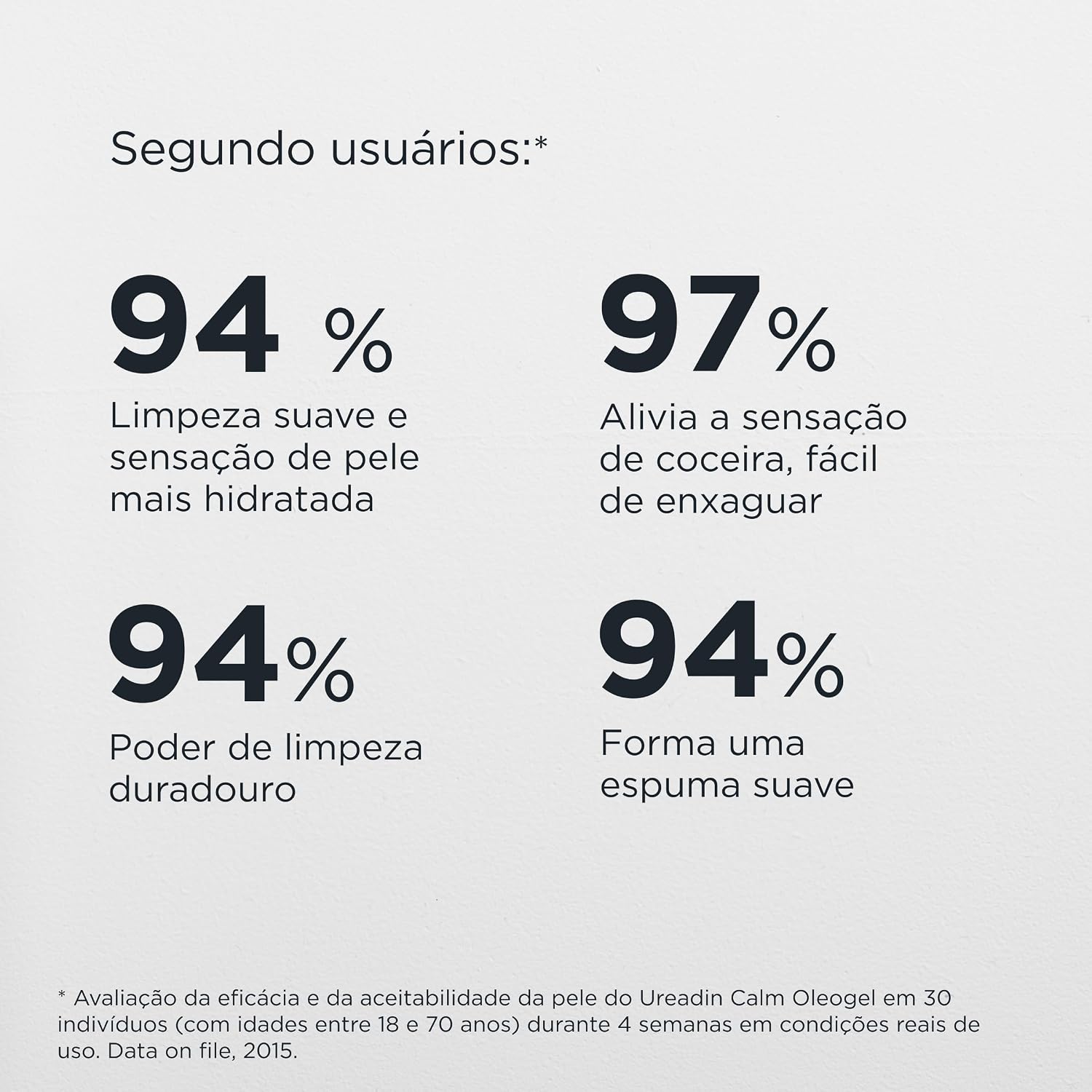 Como o óleo de banho se encaixa na rotina de banho e cuidado corporal.